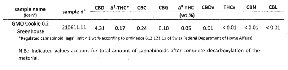 GMO Cookies - cannabis - flowers - ganja - CBD